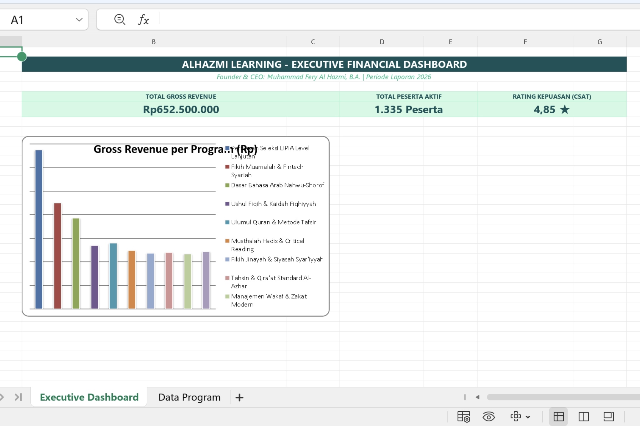 Executive Financial Dashboard